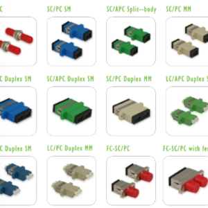 Adaptadores de Fibra Óptica Nitrotel (Colección Multiconector)